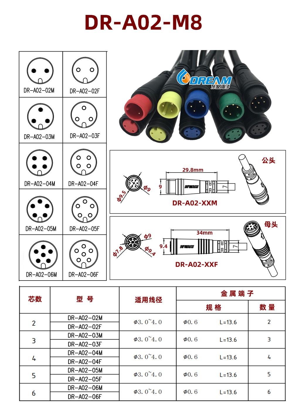 防水連接器